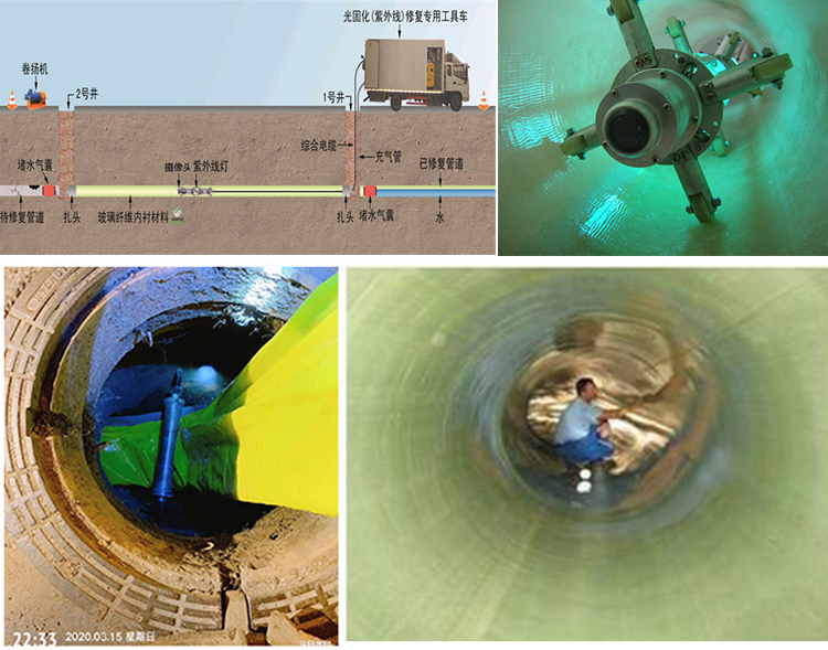 徐州UV-CIPP内衬修复