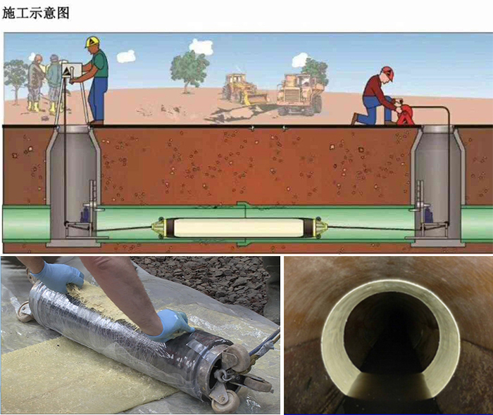 徐州管道局部点状修复